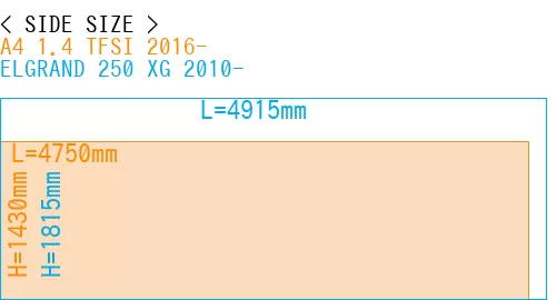 #A4 1.4 TFSI 2016- + ELGRAND 250 XG 2010-